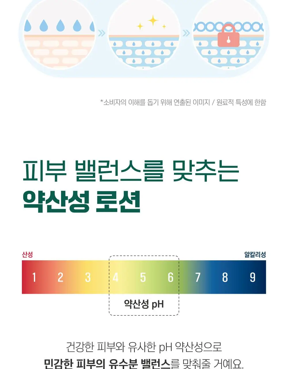 [번들모공] 라운드랩 포 맨 소나무 토너/로션 2종 기획(+진정 클렌저 40ml 증정) 상세페이지 34
